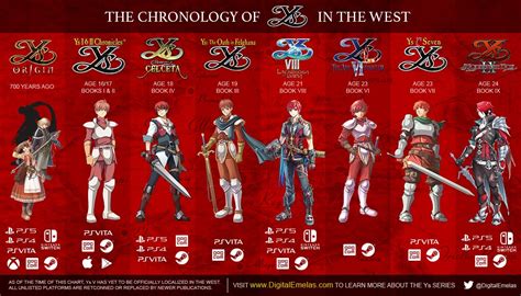 Ys Series 